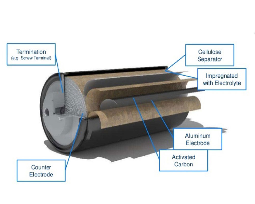 Battery-Supercapacitor-Materials