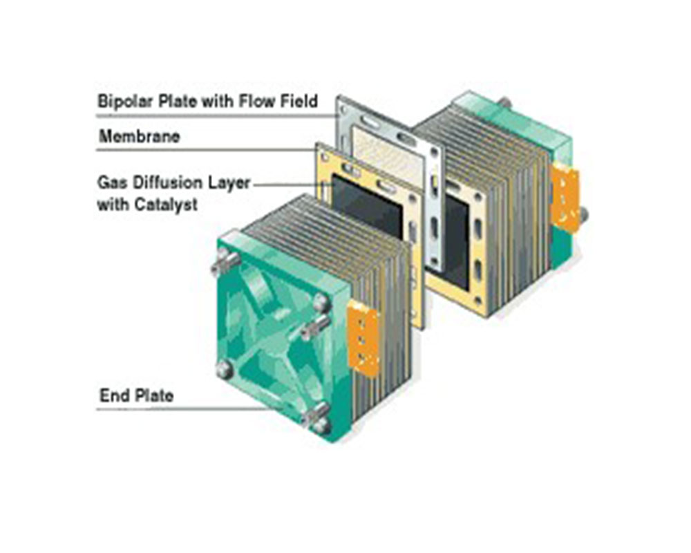 Fuel-Cell-Testing-System
